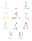 Autocollants muraux Les Chiffres