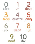Autocollants muraux Les Chiffres