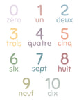 Autocollants muraux Les Chiffres