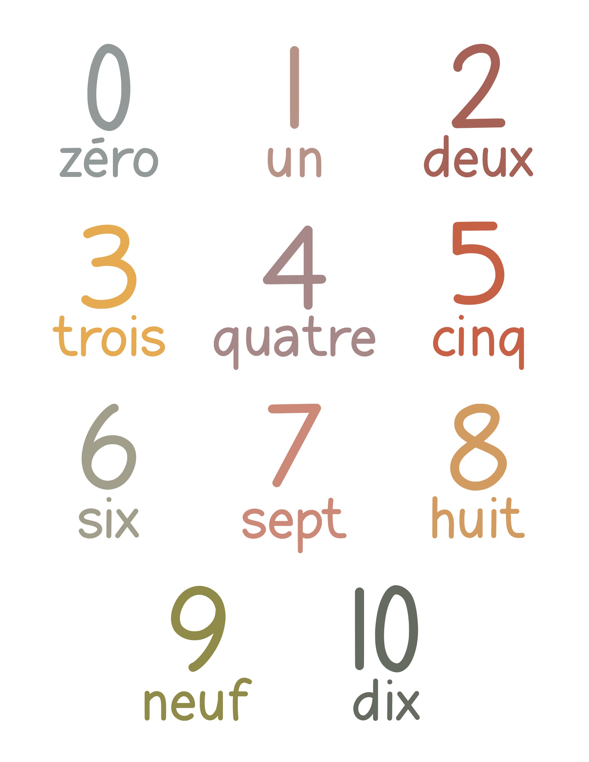 Autocollants muraux Les Chiffres