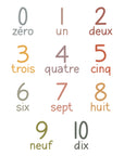 Autocollants muraux Les Chiffres