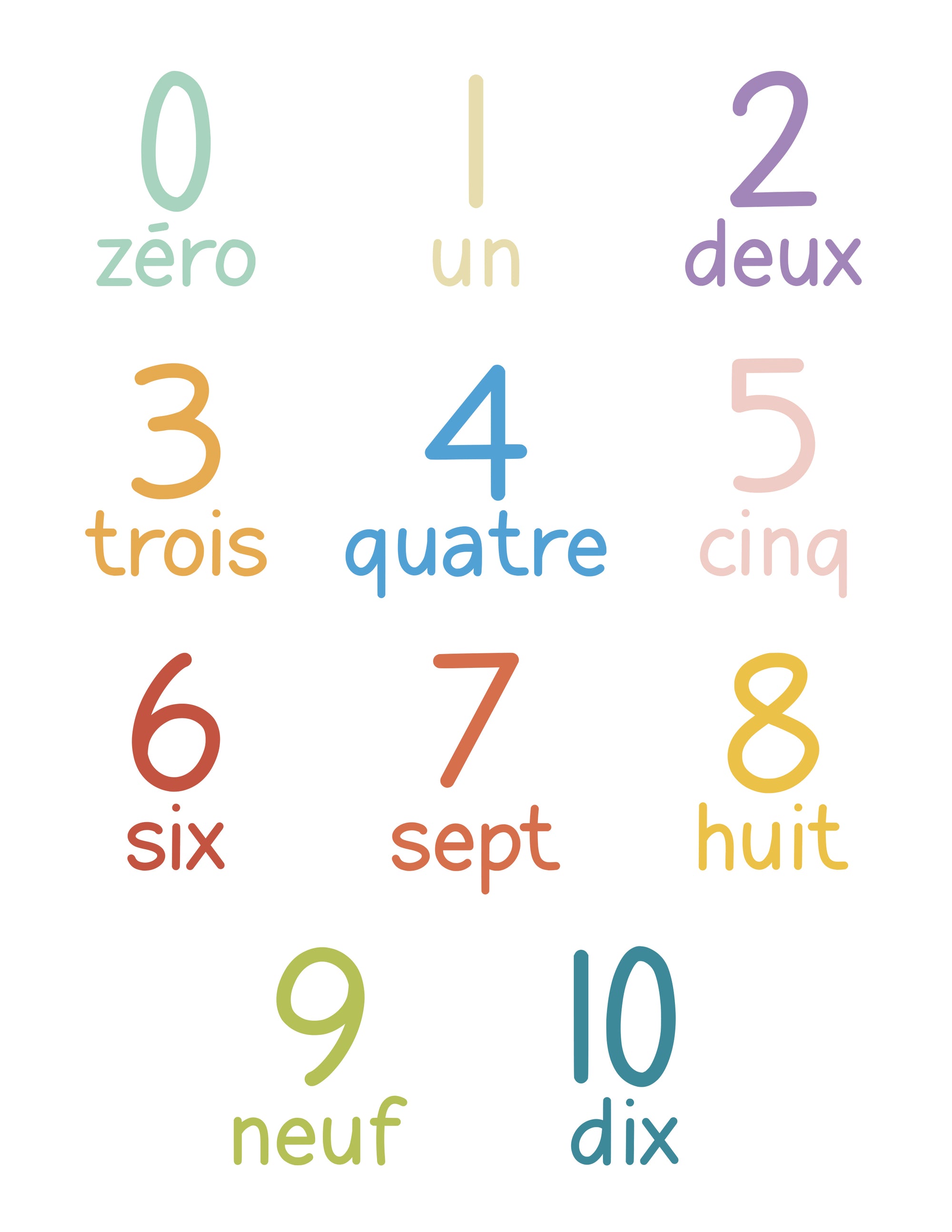 Autocollants muraux Les Chiffres