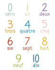 Autocollants muraux Les Chiffres