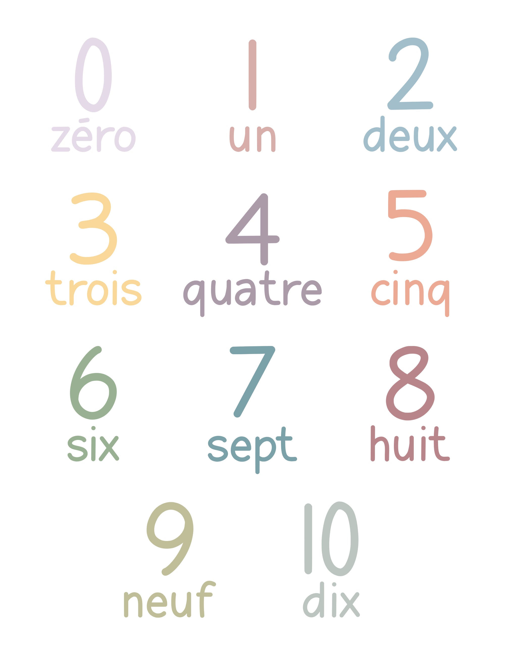 Autocollants muraux Les Chiffres