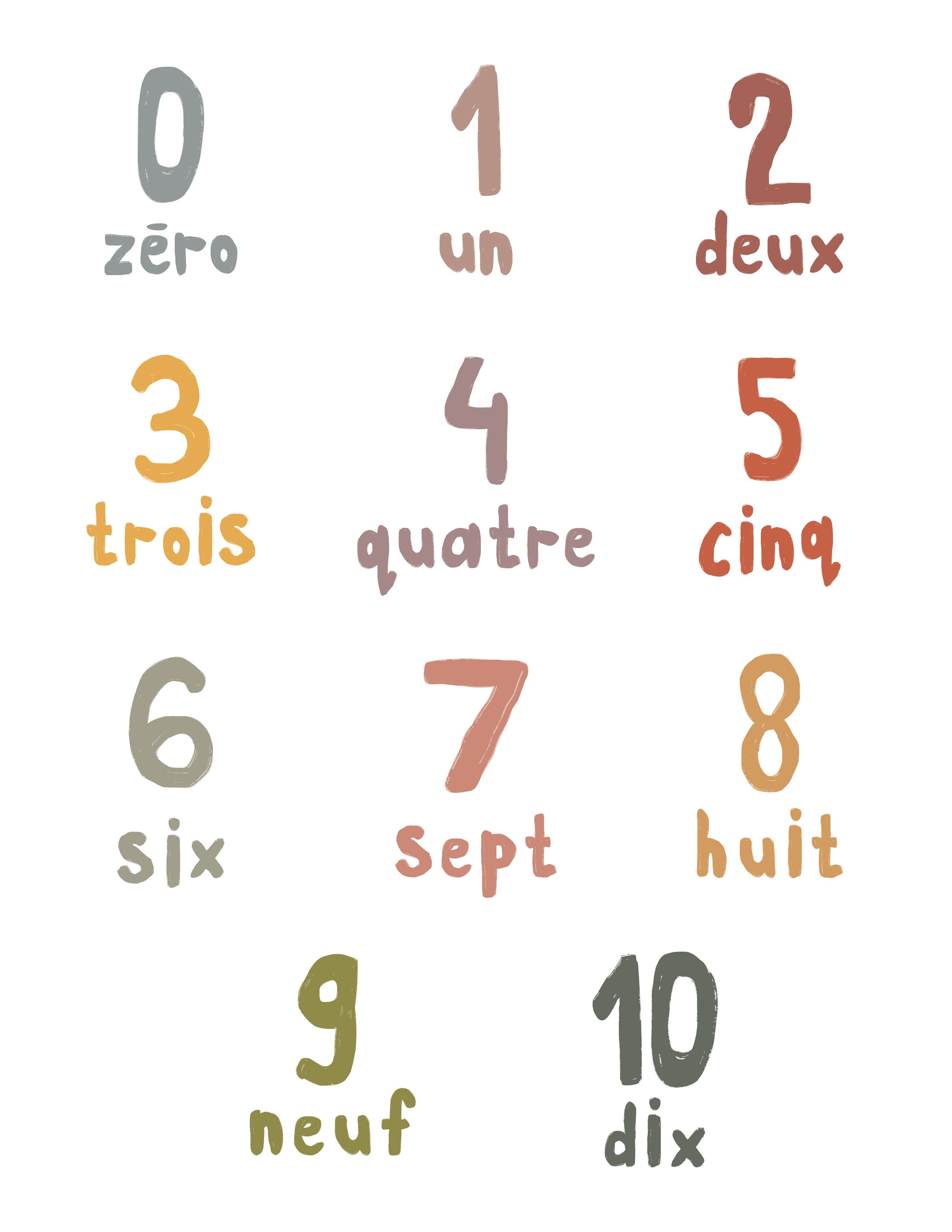 Autocollants muraux Les Chiffres