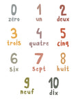 Autocollants muraux Les Chiffres