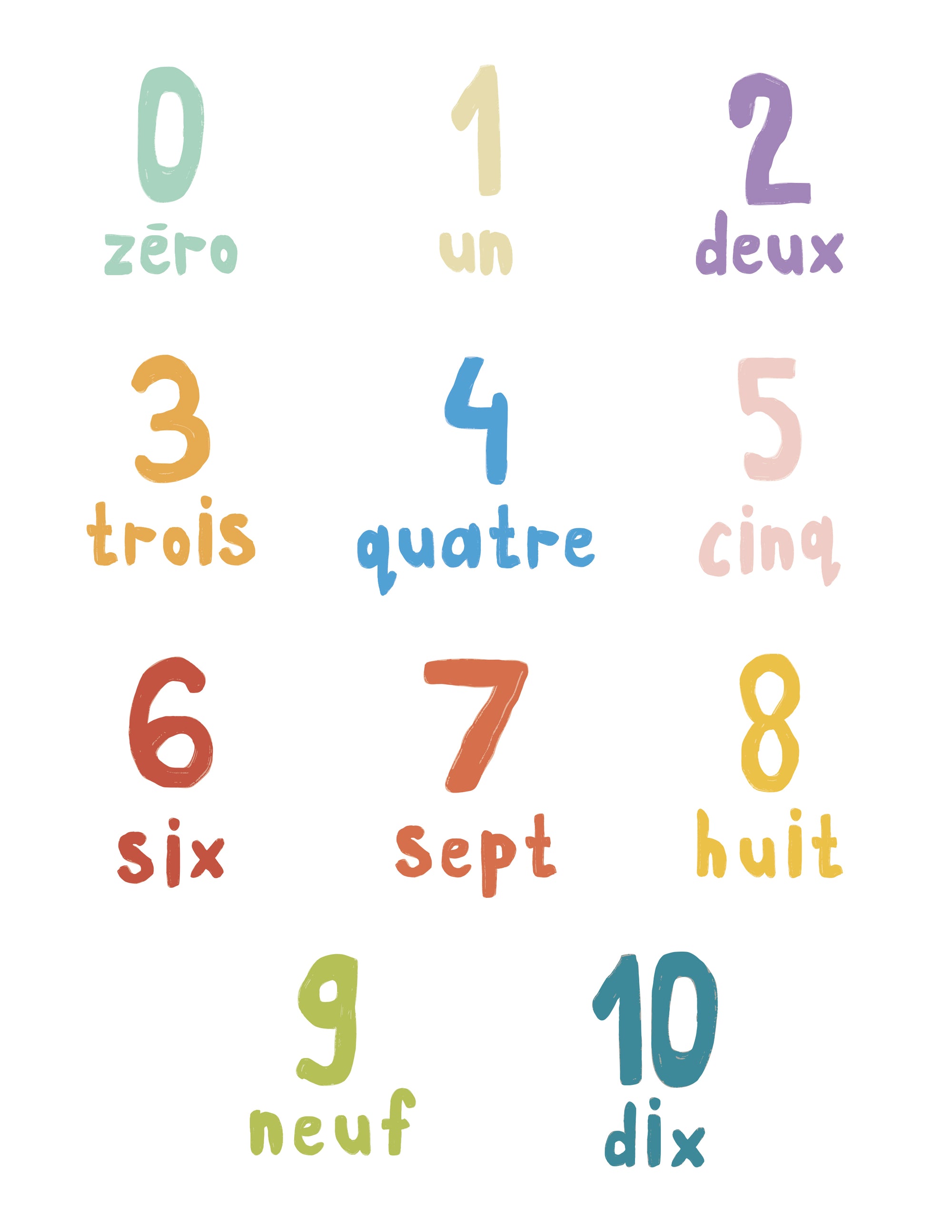 Autocollants muraux Les Chiffres