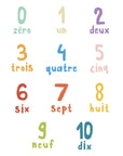 Autocollants muraux Les Chiffres