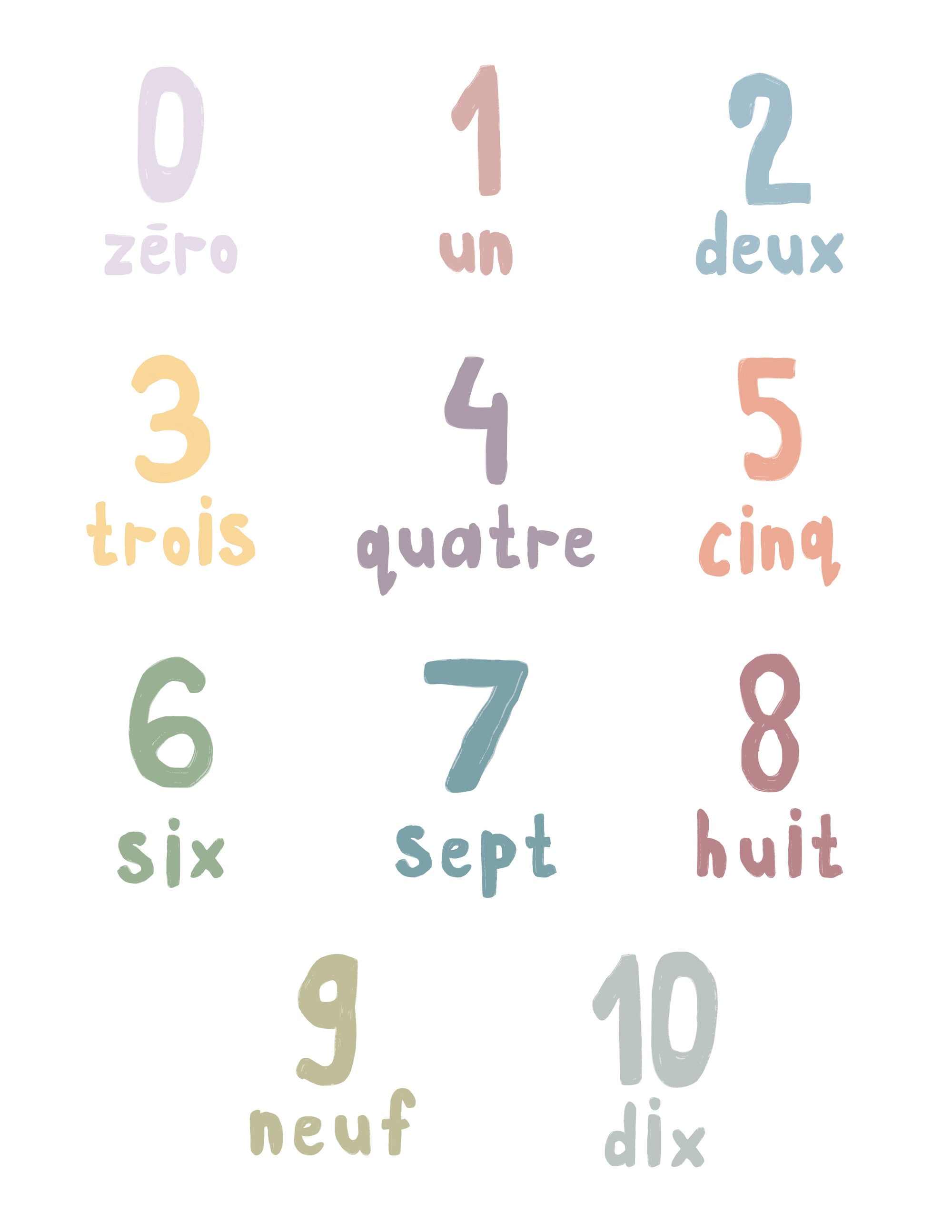 Autocollants muraux Les Chiffres