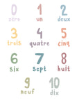 Autocollants muraux Les Chiffres