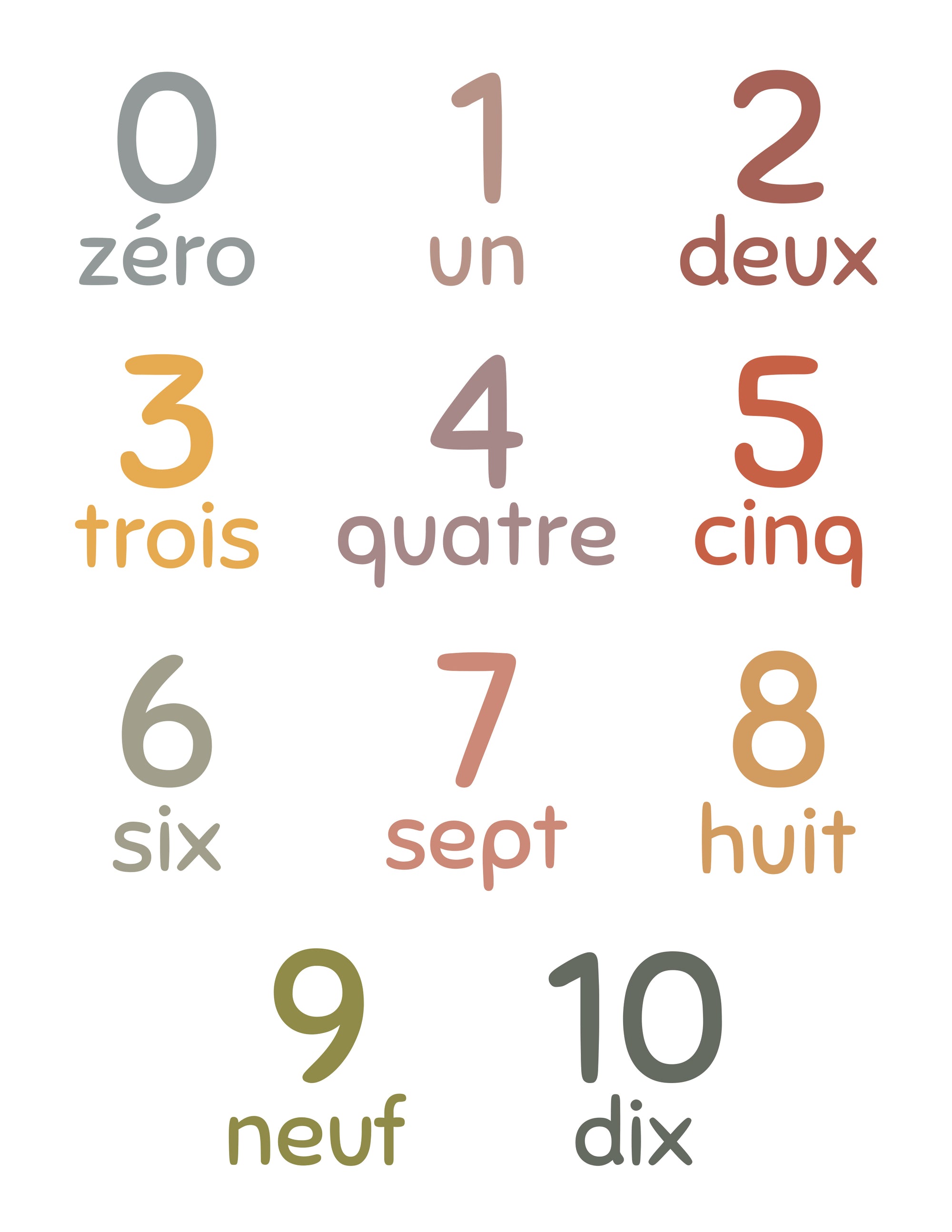 Autocollants muraux Les Chiffres