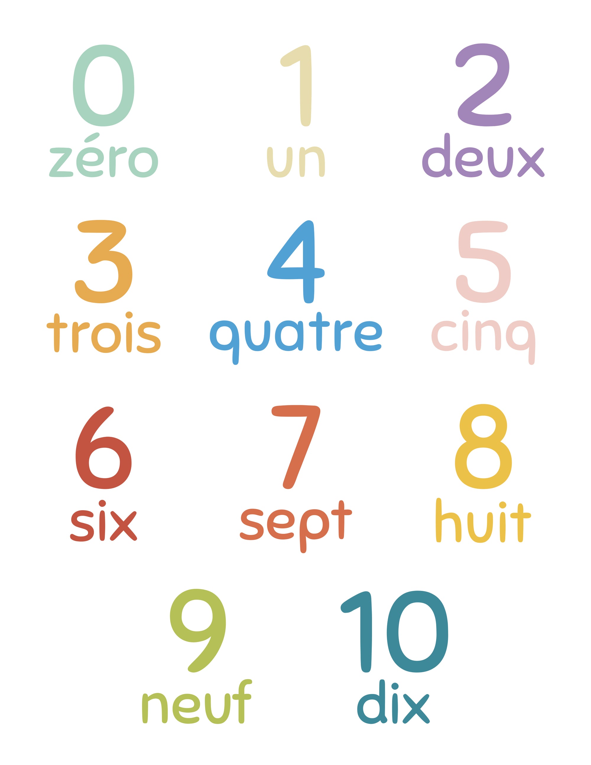 Autocollants muraux Les Chiffres