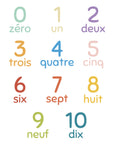 Autocollants muraux Les Chiffres