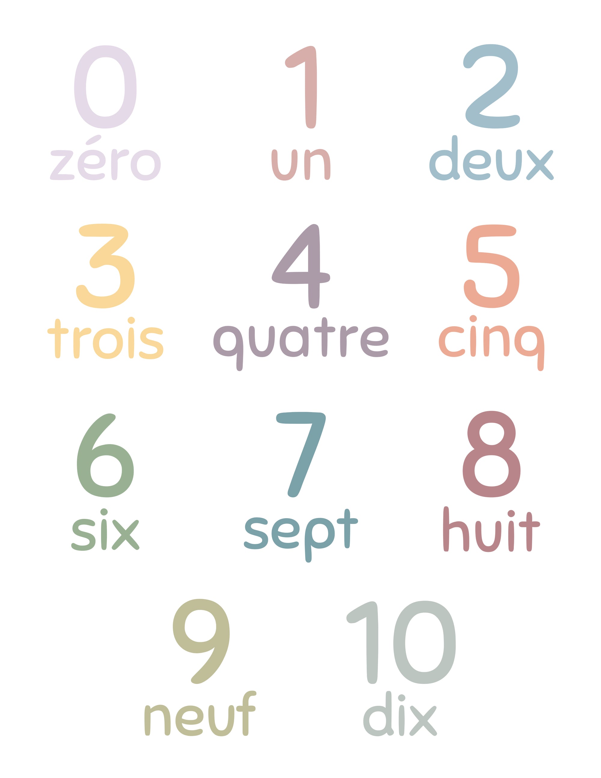 Autocollants muraux Les Chiffres